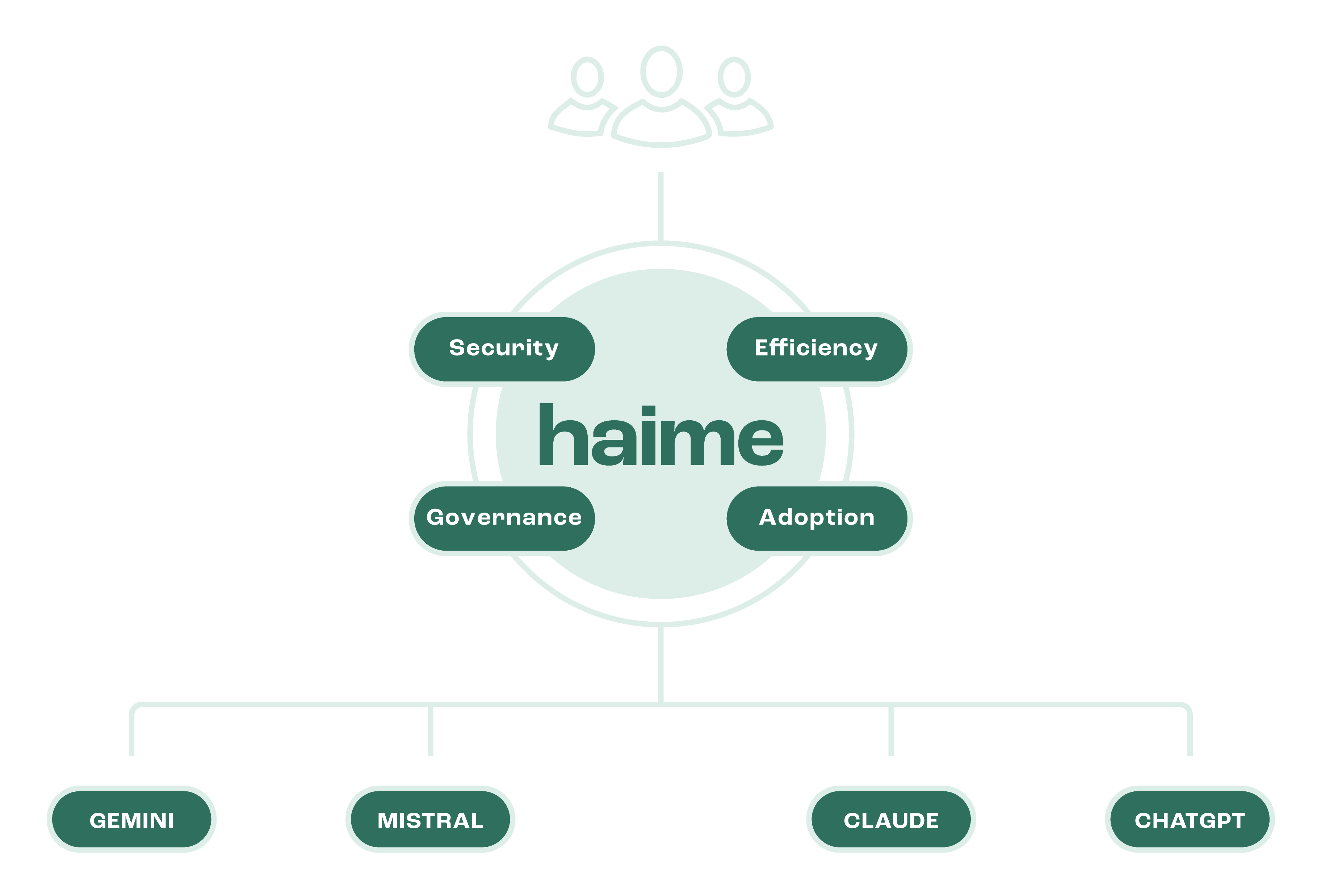 Solution overview